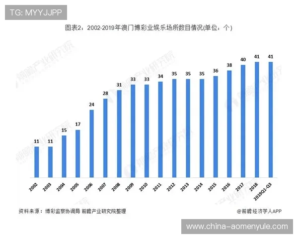 澳门银河娱乐集团有限公司全面解析其在亚洲博彩行业的市场布局与未来发展战略 澳门银河娱乐集团有限公司全面解析其在亚洲博彩行业的市场布局与未来发展战略