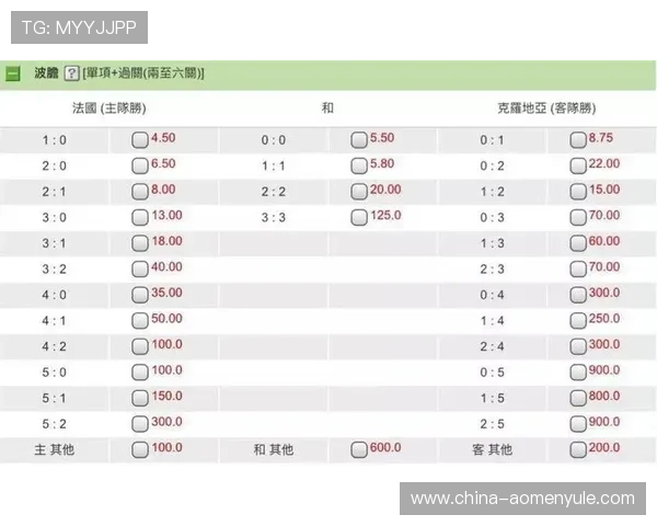 六合彩滚球玩法详解:如何利用滚球技巧提升中奖几率 六合彩滚球玩法详解:如何利用滚球技巧提升中奖几率