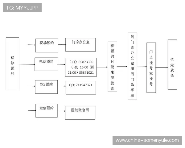 凯旋门官网直营:在线订票流程与官方服务保障详尽指南