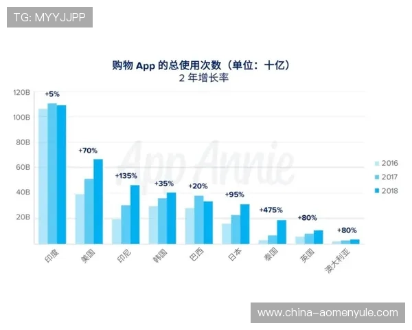 如何通过AG视讯亚游进行合理的投注规划，提升盈利几率与游戏技巧