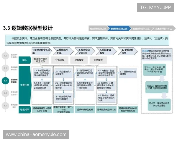 新濠国际发展：解析公司在科技创新驱动下的数字化转型战略与实践
