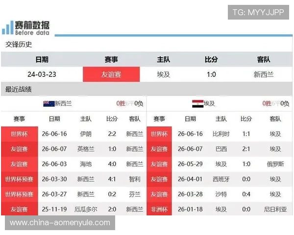 2026年世界杯新西兰埃及小组赛排名变化趋势及赛程安排