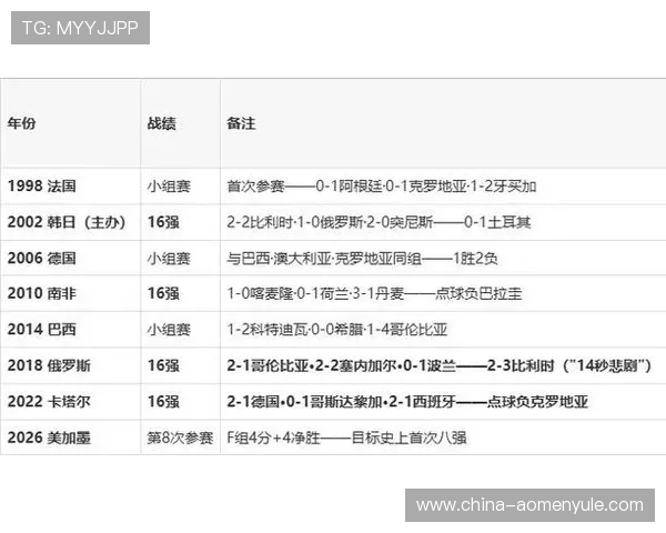 2026年世界杯日本VS瑞典比赛结果预测与双方球队实力分析