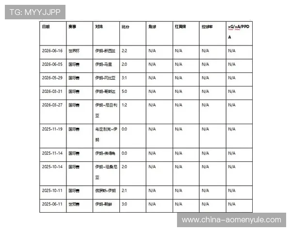 2026年比利时对阵伊朗比赛的赛前数据分析与双方实力对比