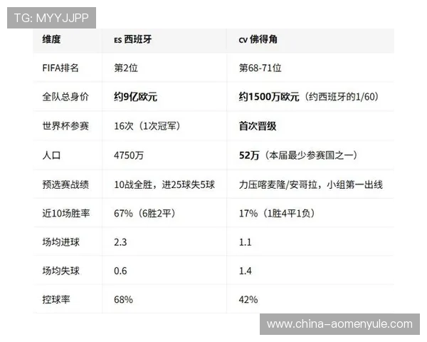 世界杯西班牙对阵佛得角比赛比分预测与赛前分析详解 世界杯西班牙对阵佛得角比赛比分预测与赛前分析详解